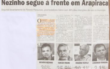 Nezinho segue à frente em Arapiraca